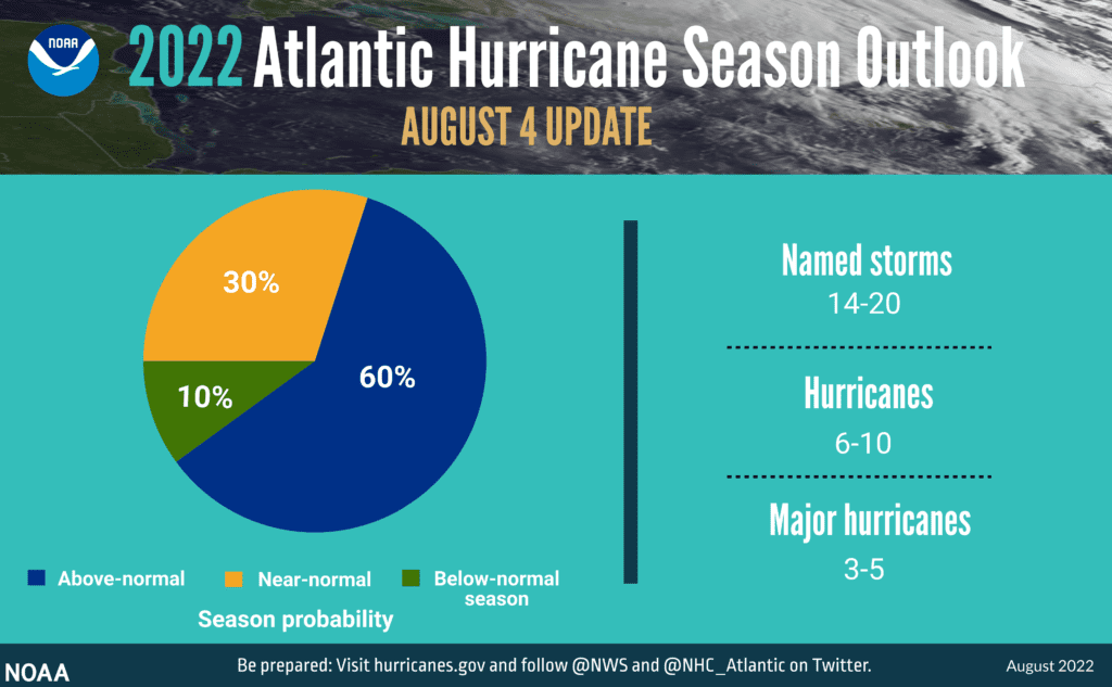 A poster on Atlantic Hurricane Season outlook update